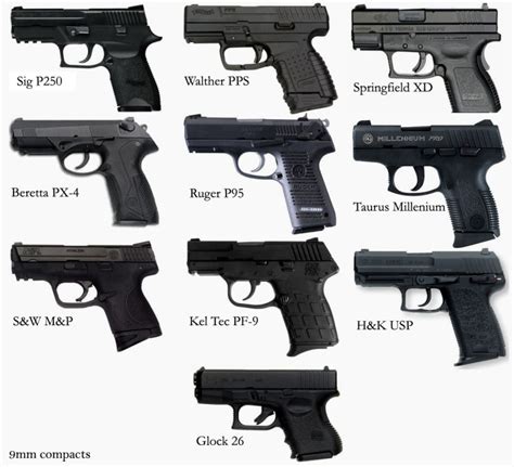 Compact 9mm Handgun Comparison