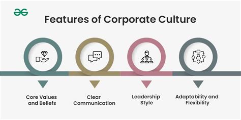 Company Culture