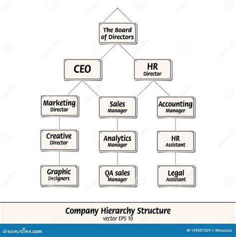 Company Hierarchy