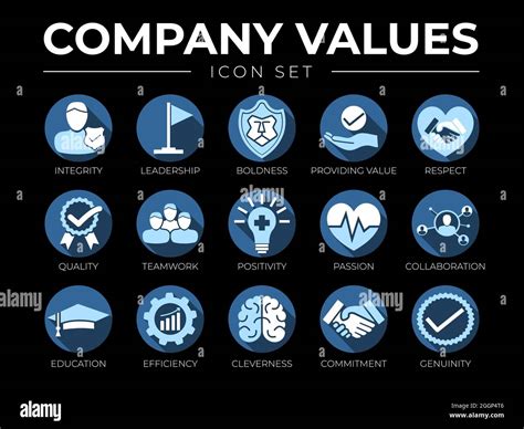 Company Values