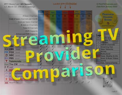 Compare TV Providers