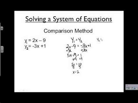 Comparison Method Image