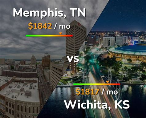 Comparison of Wichita and Memphis