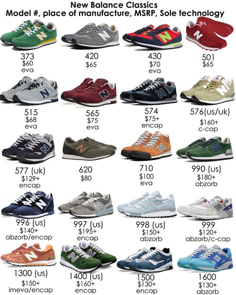 Comparison with Other Sneaker Models