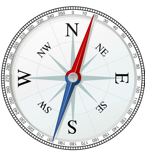 Compass Navigation