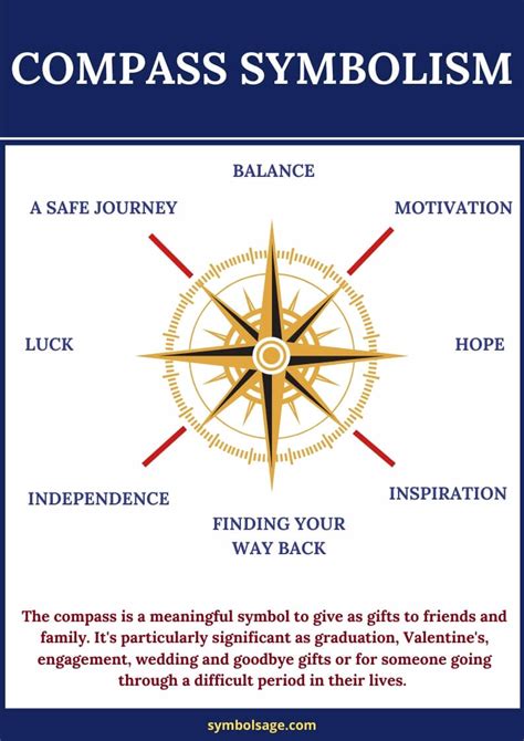 Compass Symbolism