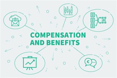 Compensation and benefits manager