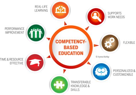 Competency-Based Education Benefits