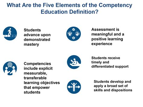 Competency-Based Education Examples