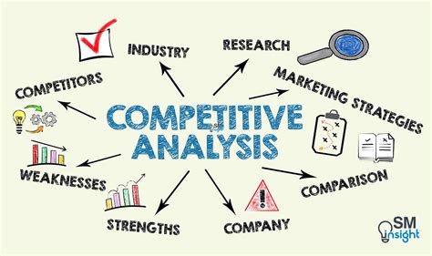 Competitor Analysis