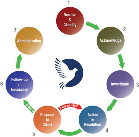 Complaint Process Image 8