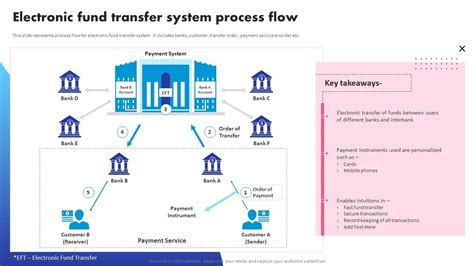 Completing Transfer Process