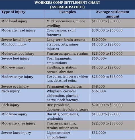 Comprehensive Compensation Calculator