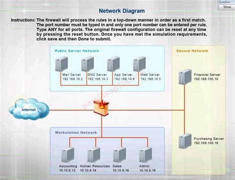 CompTIA simulations