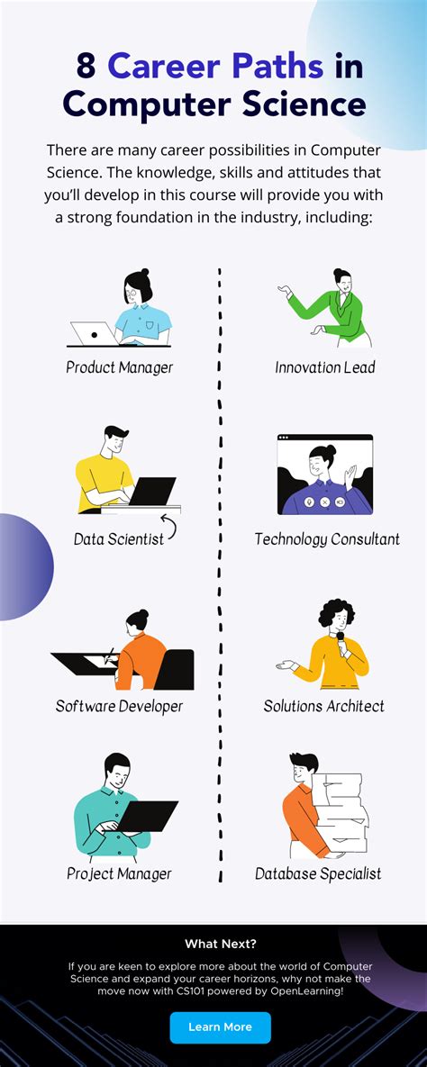 Computer Science Career Paths