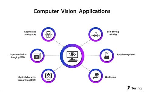 Computer Vision Applications