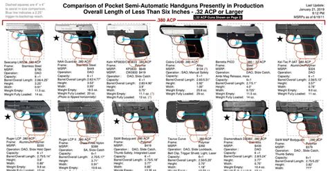 Concealed carry size comparison