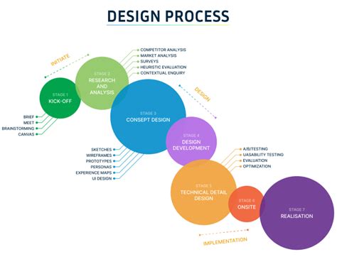 Conceptual Design Stage