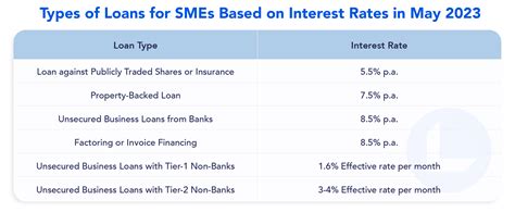 Conclusion on Business Loans