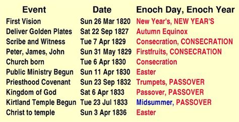 Conclusion and Future Directions of Enoch Calendar