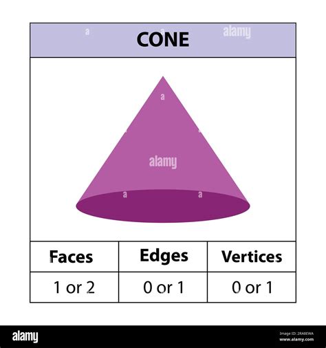 An artistic representation of a cone