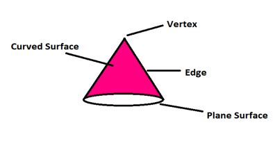 A diagram illustrating the conclusion