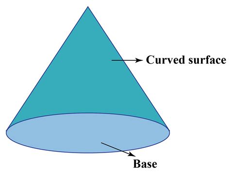 A geometric representation of a cone