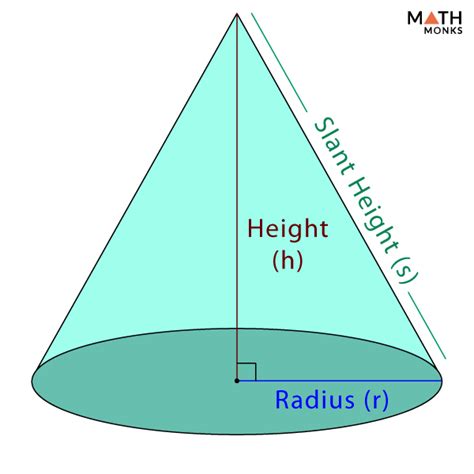 A mathematical representation of a cone