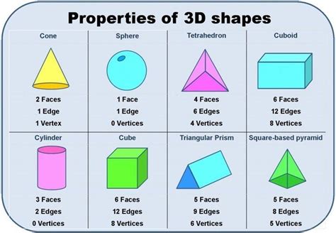 A real-world application of cone edges