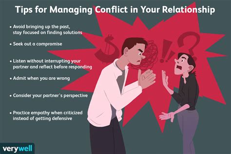 Conflict Communication