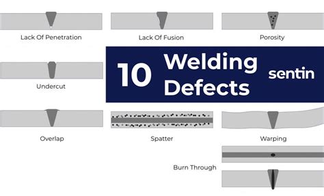 Consequences of faulty welds