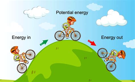 Conservation of Energy