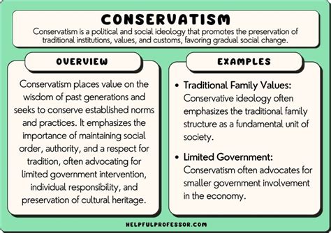 Description of Conservative Values