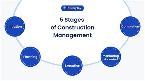 Construction Administration Stage