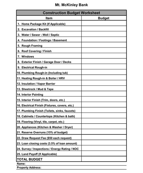 Construction budgeting