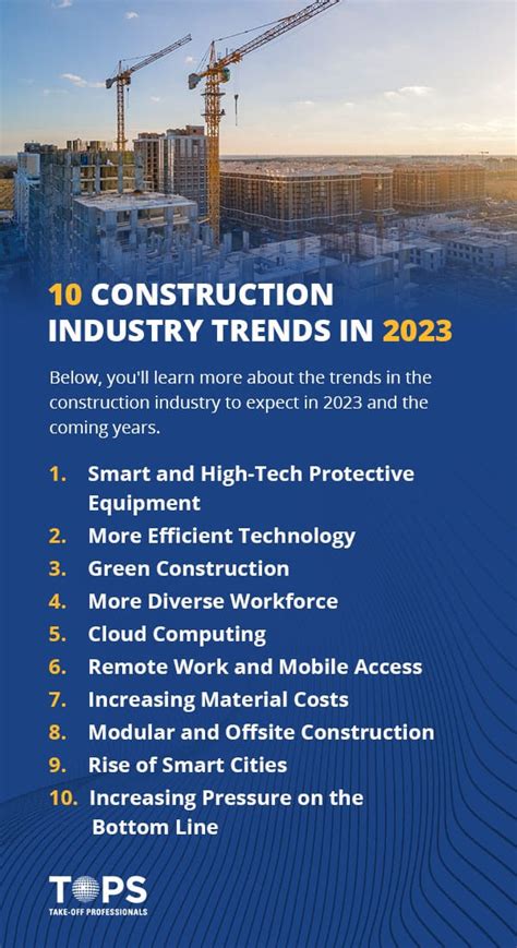 Construction Industry Trends