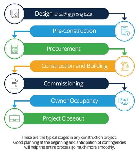 Construction Project Management