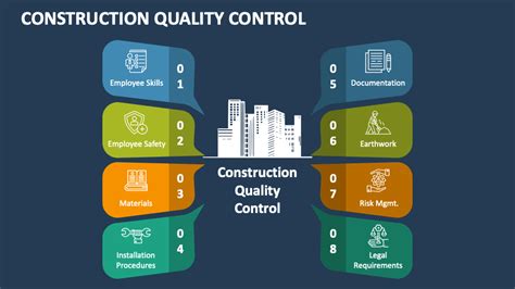 Construction Quality Control Measures