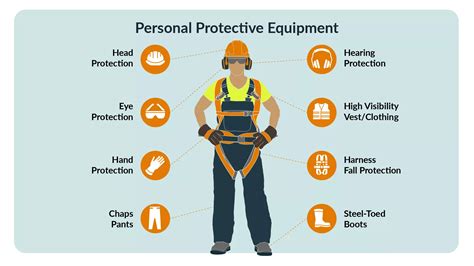 Construction Safety Protocols