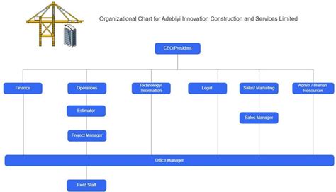 Construction Site Organization