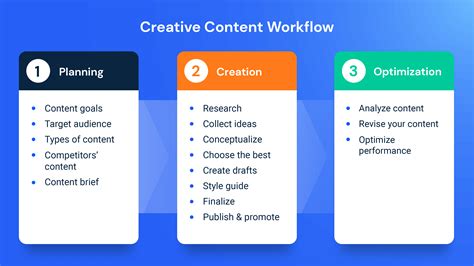 Content creation process