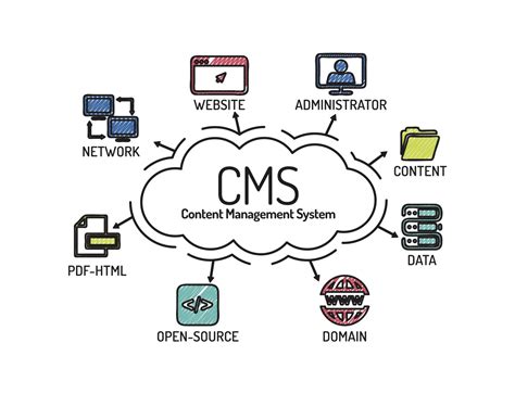 Content Management Systems