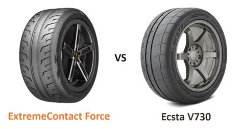 Continental ExtremeContact Force Comparison