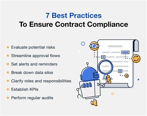 Contract Compliance