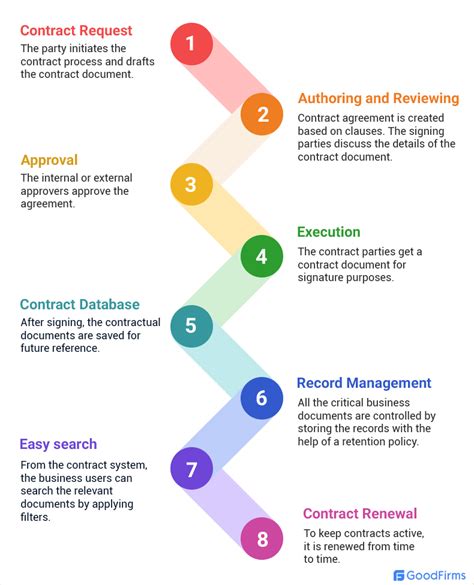 Contract Management Software Tools