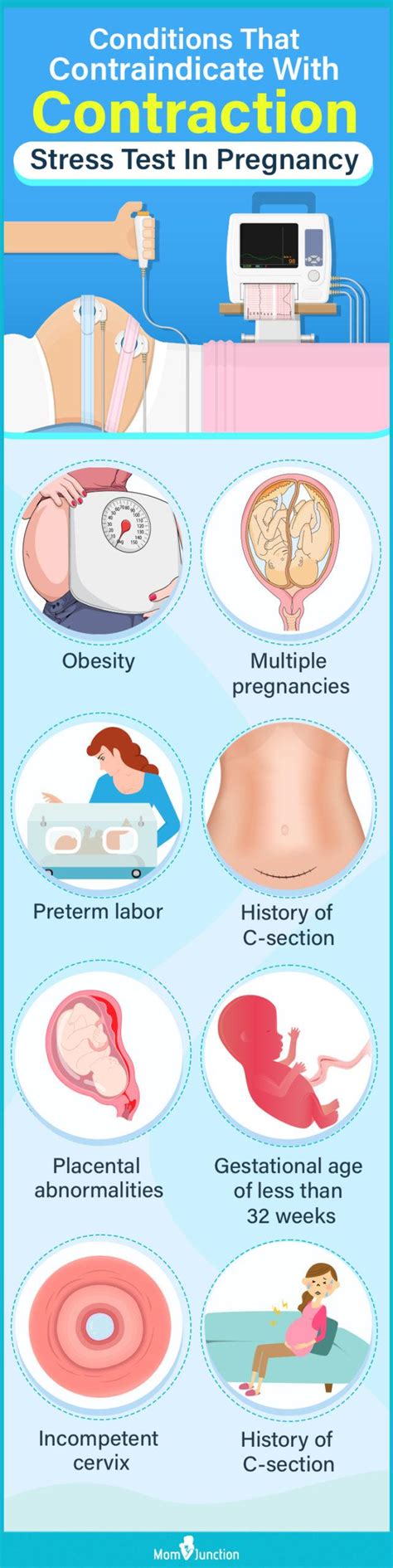 Contraction Test