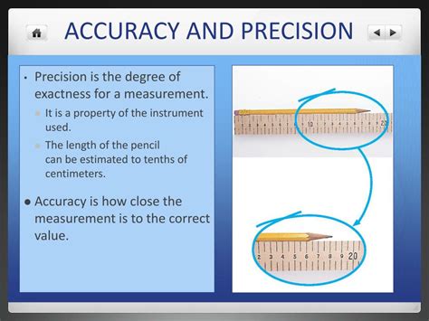 Conversion Accuracy