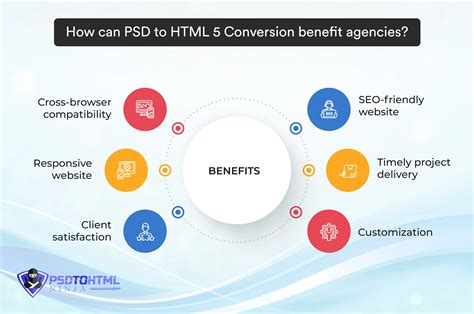 Benefits of Mastering Conversions