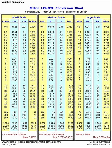 Conversion Chart 8