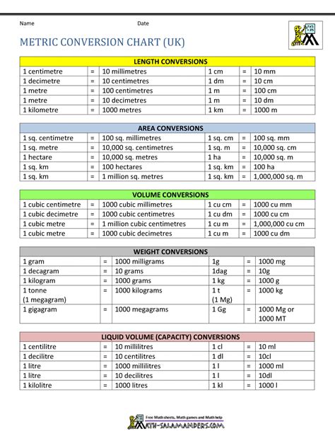 Conversion Chart Example